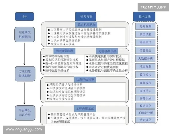 深入探讨瓦尔迪角色定位与全面认知路径方法解析的理论实践框架研