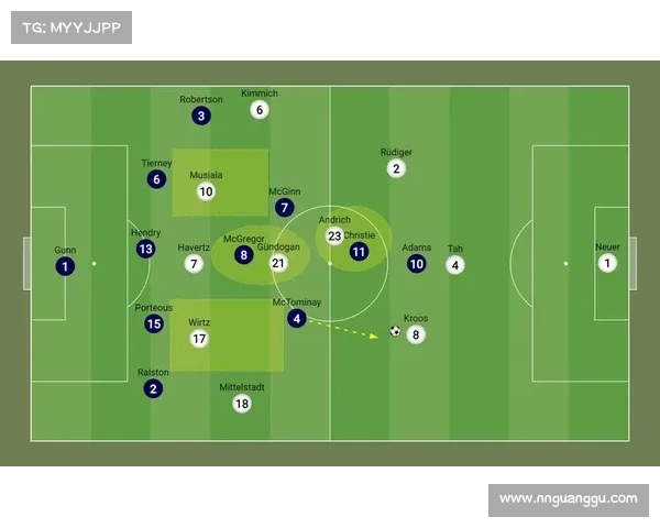 引进维尔茨与穆夏拉后如何调整球队角色与战术布局分析